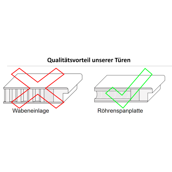 qualitaetsvorteil